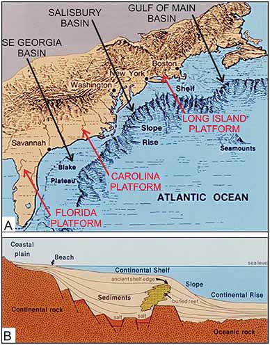 Panel A is a map of the U.S. western Atlantic continental margin showing the regional structural platform highs of crystalline rocks and the adjacent sedimentary basins resulting from the formation of the Atlantic Ocean. The Carolina Platform dominates the N.C. southeastern coastal zone, whereas the southern flank of the Salisbury Basin dominates the northeastern N.C. coastal zone. Panel B is a schematic cross-section through the Atlantic Continental Margin showing the 180 million-year accumulation, up to 40,000 feet thick, of marine sediments. Graphic: Report Of The Governor’s Scientific Advisory Panel On Offshore Energy