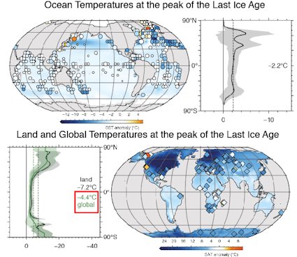 Reconstructed temperatures at the peak of the last ice age, around 20,000 years ago. Each circle and diamond represents a single measurement of last ice age temperature. Graphic: Modified from the 2013 IPCC Report