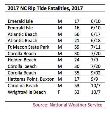 Atlantic Beach Nc Tide Chart 2016