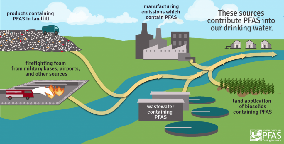 test water for pfas